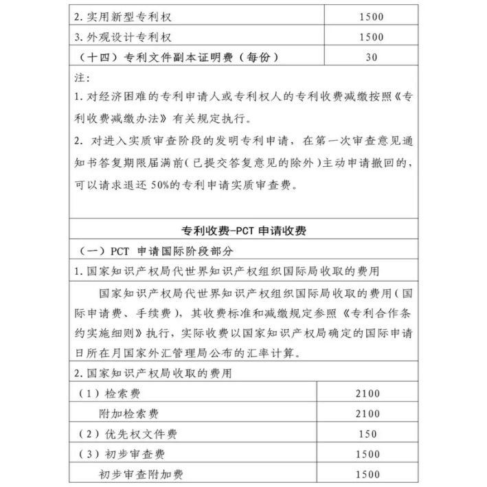 关于专利费用种类、金额的问题