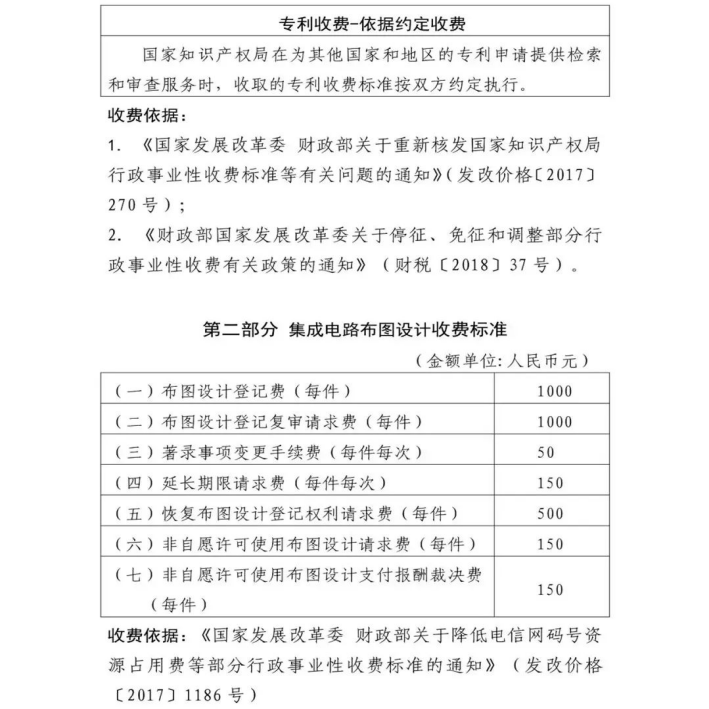 关于专利费用种类、金额的问题